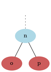 graph split_after {
r [style=invis]
n [color=lightblue style=filled]
o, p [color=indianred style=filled]

r -- n [style=dotted]
n -- o
n -- p
}