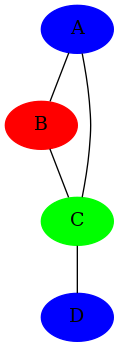 graph counterexample {
A [style=filled color=blue]
B [style=filled color=red]
C [style=filled color=green]
D [style=filled color=blue]

A -- B
A -- C
C -- D
B -- C
}