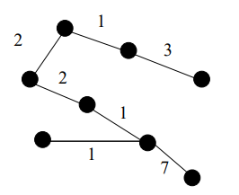 ../_images/spanning-tree.png